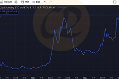 Total3是什么？如何用Total3来山寨币趋势？