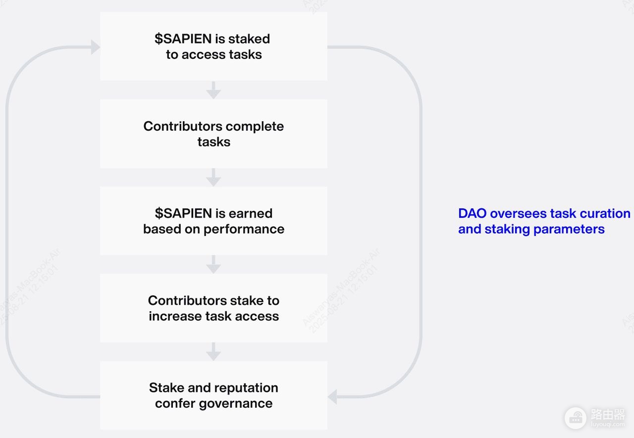 Sapien (SAPIEN币)是什么?了解空投计划和代币认领方法