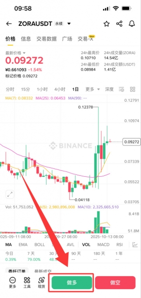 什么是ZORA币?怎么买?ZORA代币经济与2026市场潜力分析