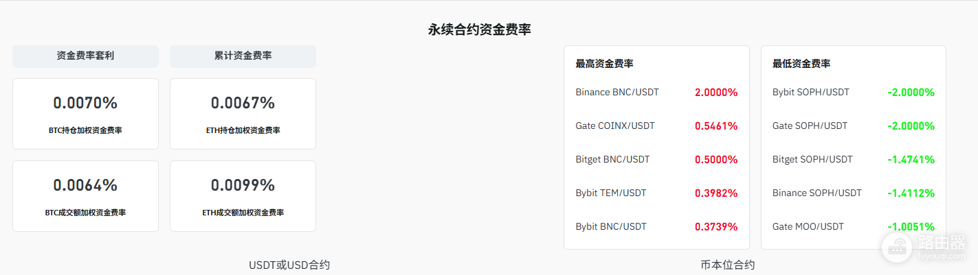 Coinglass官网怎么进？爆仓、持仓、资金费率官方入口