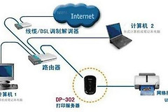 打印服务器路由器怎么设置（打印服务器路由器设置步骤）