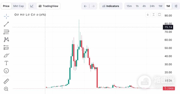 币圈黑天鹅事件是什么意思?怎么应对?
