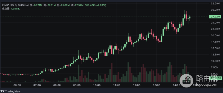 $PING是什么?还有哪些类似$PING的x402协议代币?