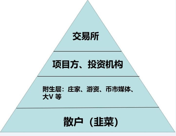 币圈新手不踩坑的基本方法