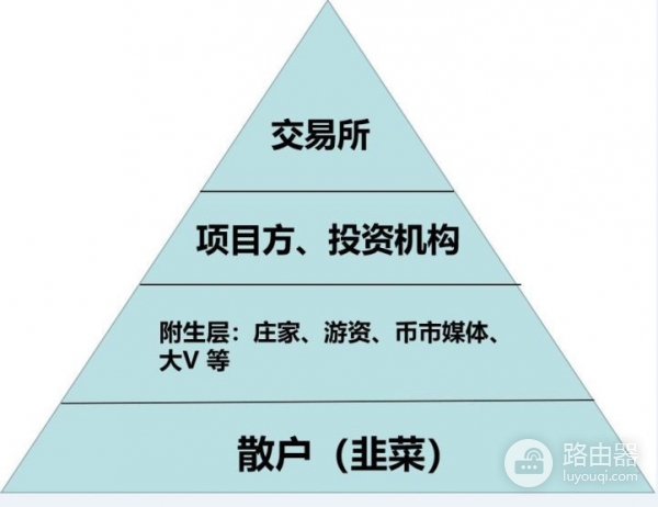 币圈新手不踩坑的基本方法