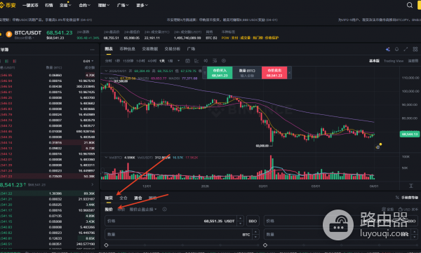 比特币（BTC）怎么买？2026中国用户轻松买入全攻略