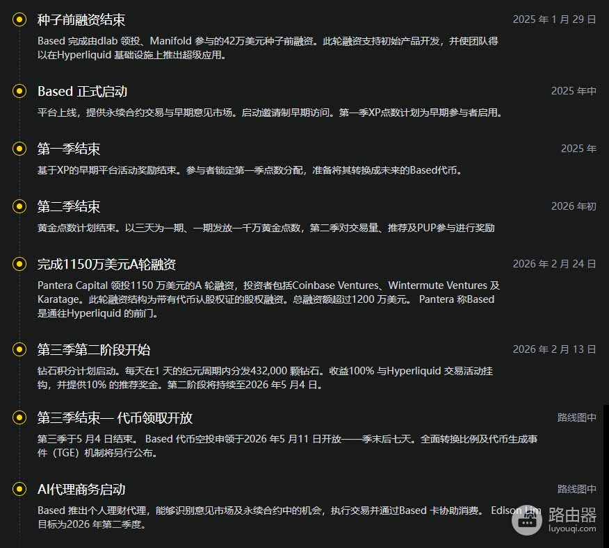 什么是Based?和Polymarket有什么区别