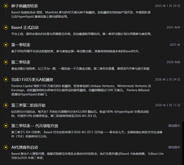 什么是Based？和Polymarket有什么区别