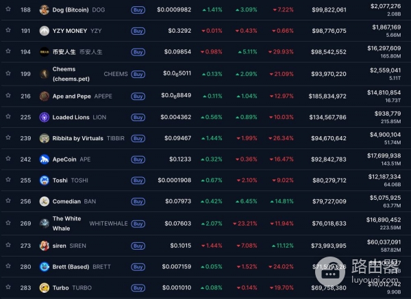 如何用市值判断代币项目段位？加密项目市值分层