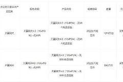 天翼网关4.0为什么一直绑定状态（天翼网关4.0一直绑定状态什么原因）