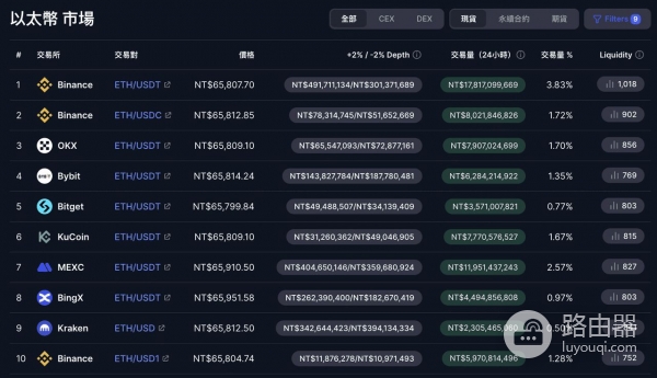 以太币实时价格怎么看最准？多平台比价与App最佳搭配（2026版）