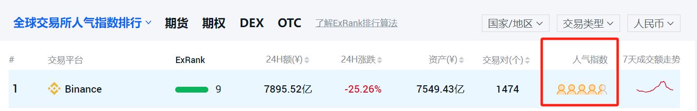 国内能使用币安吗？币安APP下载与注册