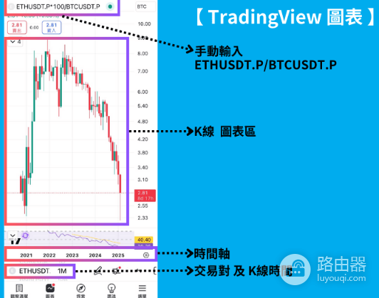 什么是Long Short多空策略? Long Short多空策略教学
