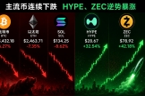 比特币、以太坊、SOL主流币连续下跌，HYPE、Zcash为什么逆势暴涨？