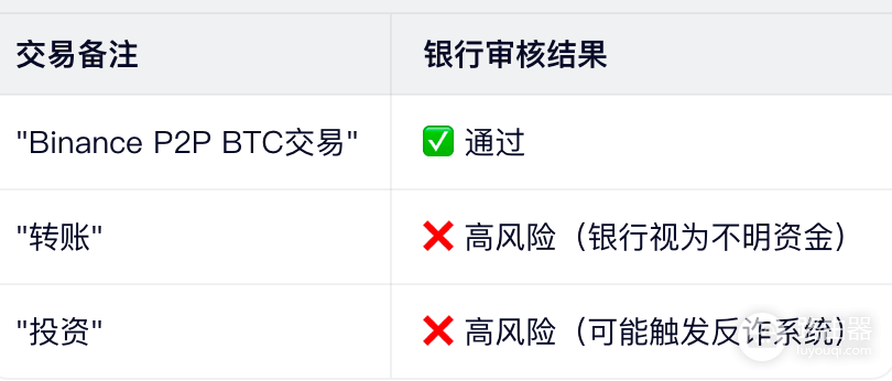 必安如何安全绑定银行卡?必安C2C银行卡冻结原因与防护技巧