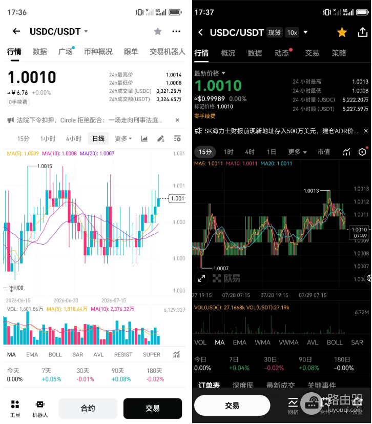 USDC是什么?USDC的兑换汇率是什么