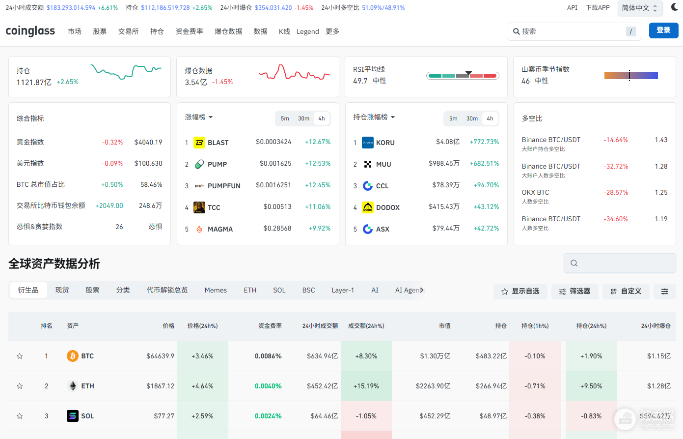 币圈免费工具怎么选?币圈最佳数据工具组合推荐