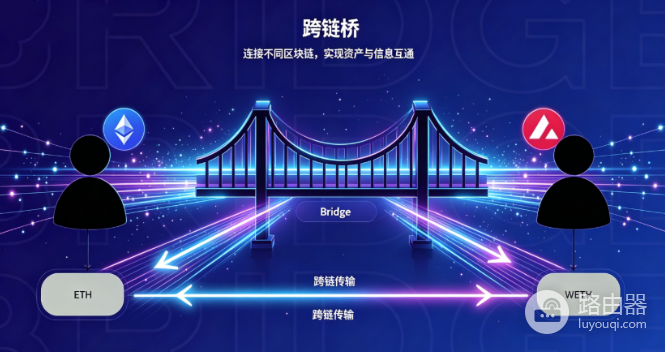 跨链桥资产映射是怎么实现的？跨链锁仓铸造原理是什么