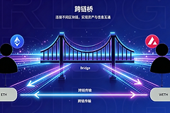跨链桥资产映射是怎么实现的?跨链锁仓铸造原理是什么