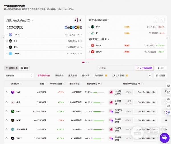 币圈新手不踩坑的基本方法