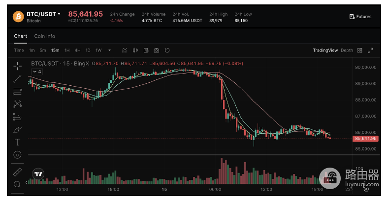 如何将MetaMask钱包链接到BTC网络上? MetaMask钱包链接比特币网络教程