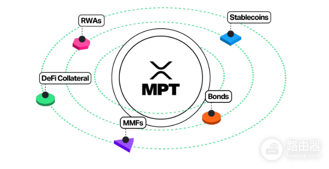 什么是XRP Ledger代币化? 在在 XRP Ledger上代币化资产有什么好处?