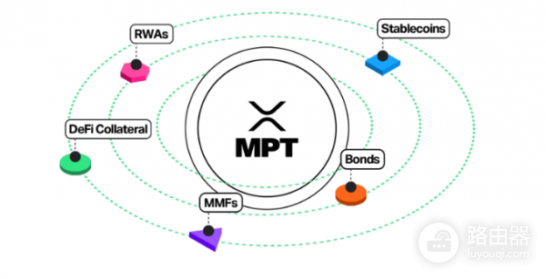什么是XRP Ledger代币化? 在在 XRP Ledger上代币化资产有什么好处?