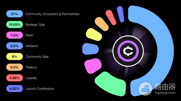 OFC哪里可以交易？OneFootball Club球迷必看！购买方式与平台选择指南