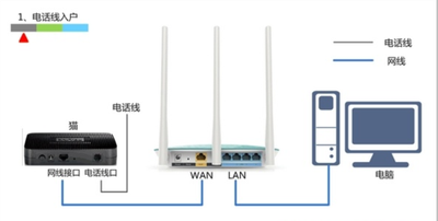 手机显示wan口网线未连接怎么办（手机显示wan口网线未连接怎么解决）