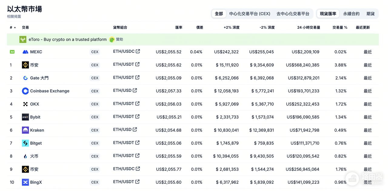以太币实时价格怎么看最准?多平台比价与App最佳搭配(2026版)