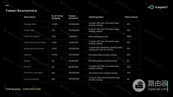 Inspect（INSP）币是什么？为加密和NFT市场提供透明度和信任的协议