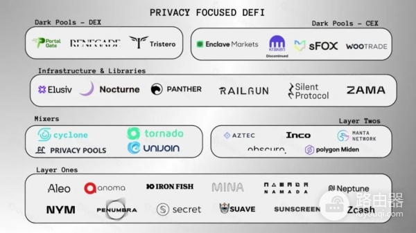 区块链上暗池是什么？暗池技术保护大额交易隐私