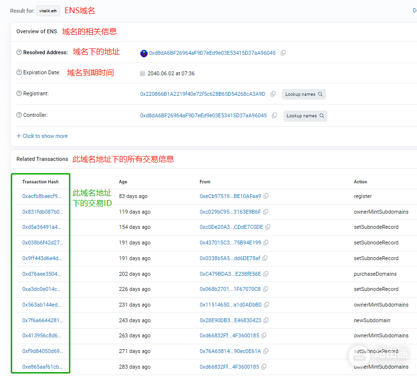 交易哈希ID（TXID）是什么？如何理解区块链交易哈希？