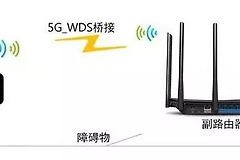 两个路由器互相桥接的操作方法(用两个路由器如何设置桥接)