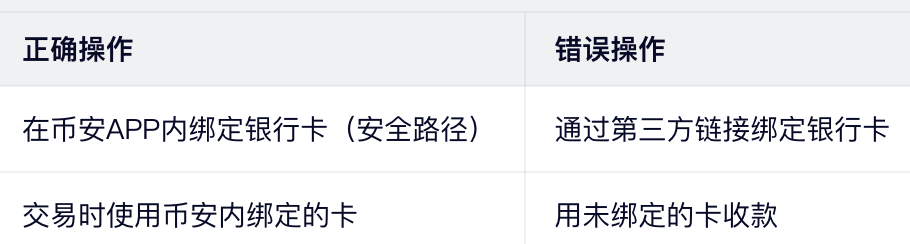 必安如何安全绑定银行卡?必安C2C银行卡冻结原因与防护技巧