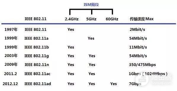 wifi的进化之路,从无线信号到智能生活核心