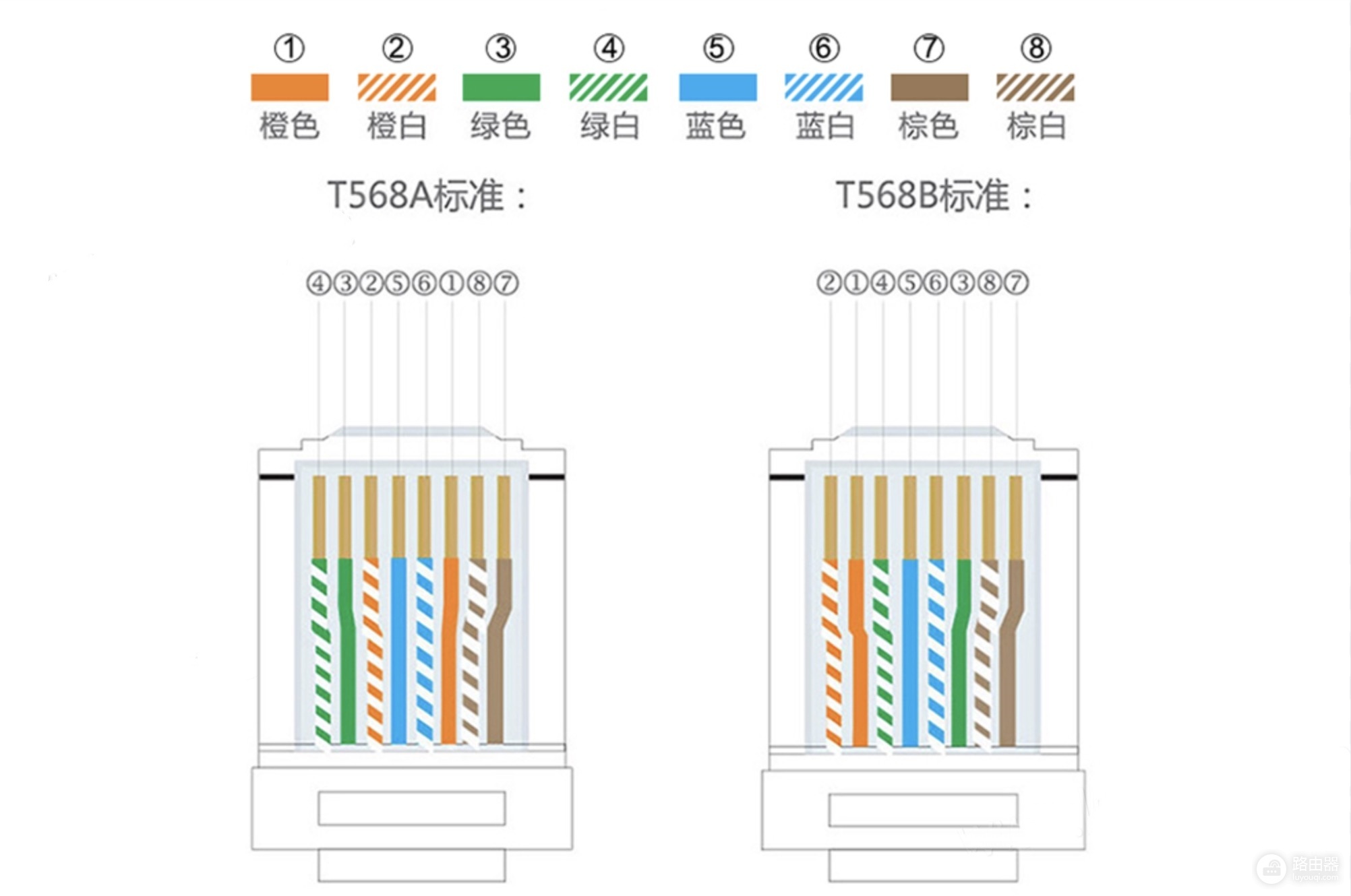 网线水晶头接法顺序说明(T568A/T568B)