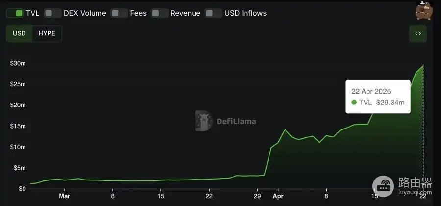 如何在HypeVM上通过挖矿赚取丰厚收益？