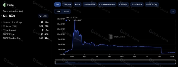 FUSE币市什么？Fuse为什么是稳定币和支付赛道的黑马？