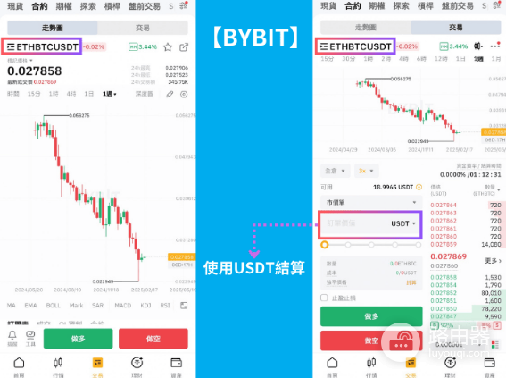什么是Long Short多空策略? Long Short多空策略教学
