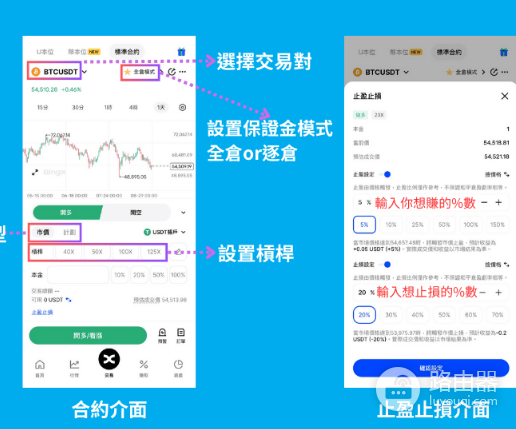 Bingx合约交易如何下单比较划算? Bingx合约交易下单心得