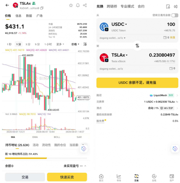 代币化美股(Tokenized US Stocks)是什么?2026年最新交易规则、手续费、分红与