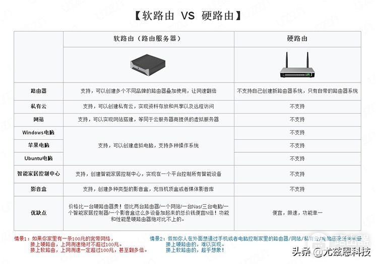 wifi平板外出怎么上网(软路由?!听说可以在外面,连接家里的网络上网?)