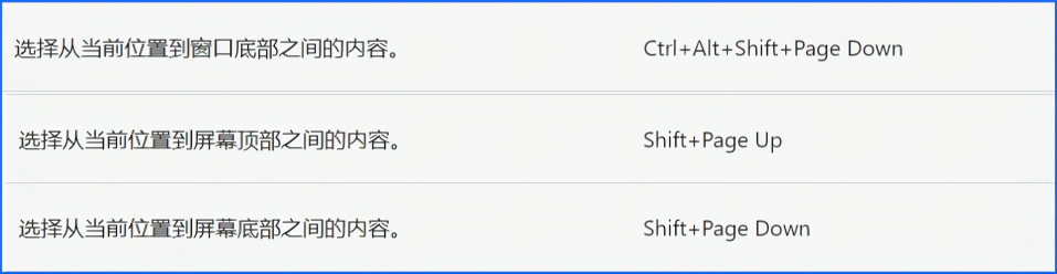 win10 word快捷键详解：窗口底部与屏幕底部有什么区别？