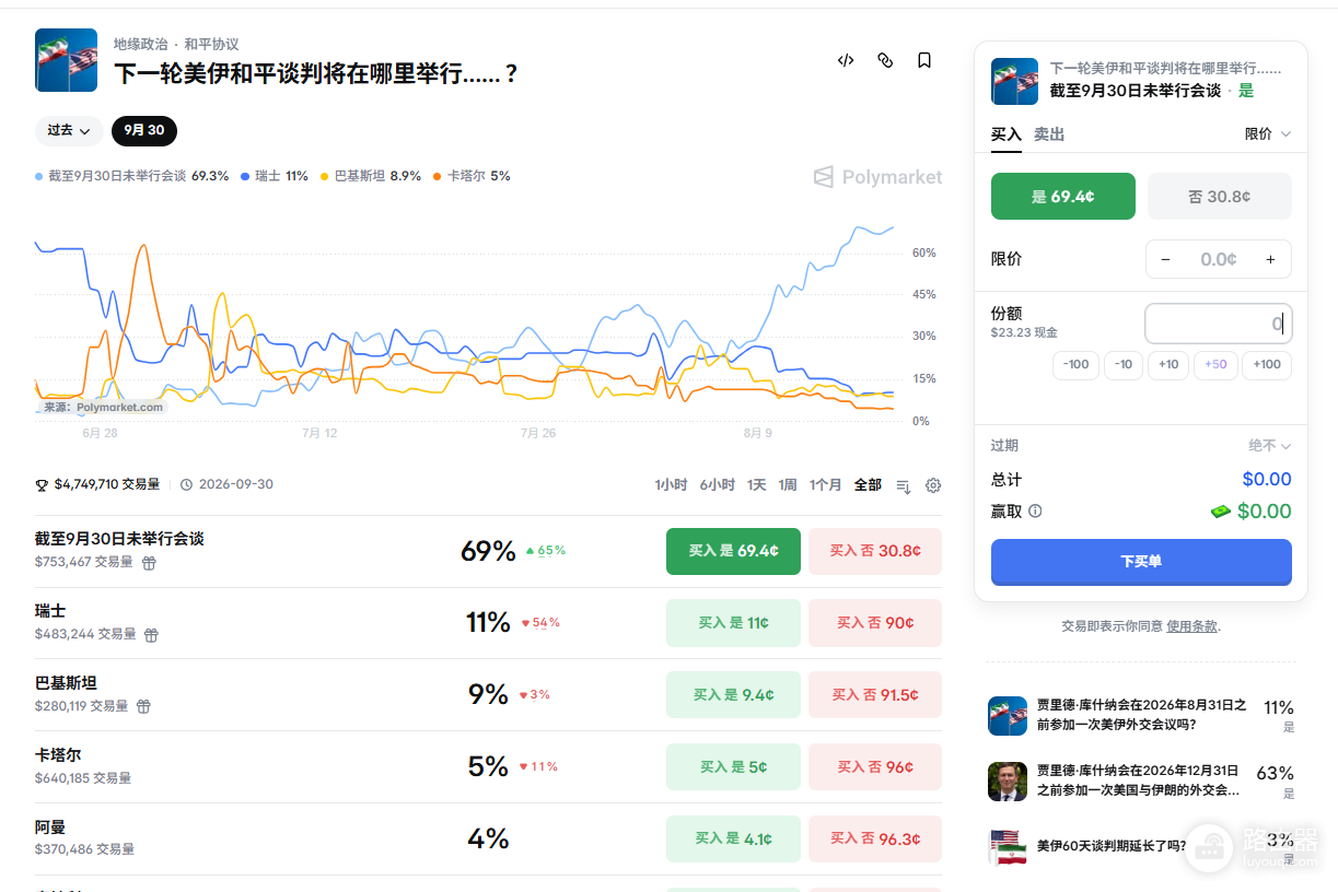 Polymarket通过TP Wallet(TokenPocket)充值操作指南
