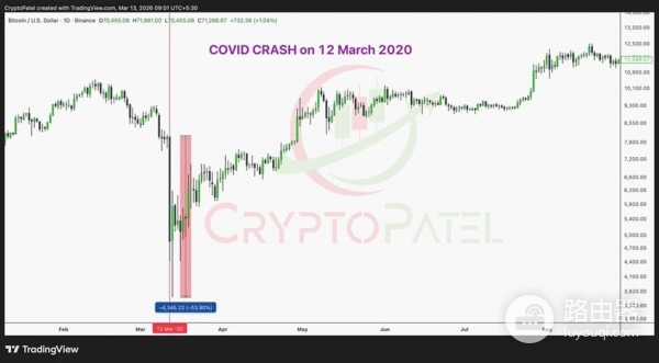 币圈十大崩盘整理，加密市场下跌的原因