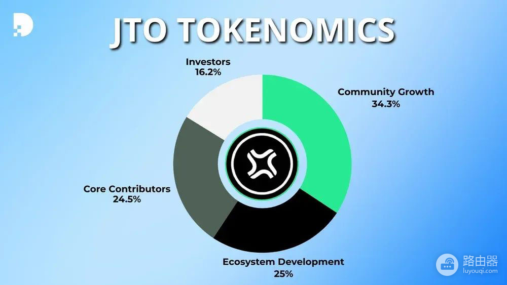 Jito Network是什么?JTO代币是什么?Solana staking额外收益新玩法