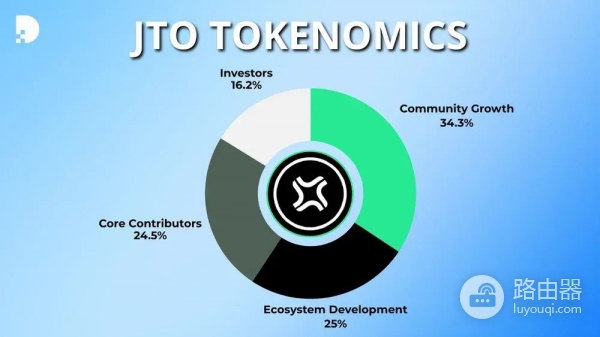 Jito Network是什么？JTO代币是什么？Solana staking额外收益新玩法