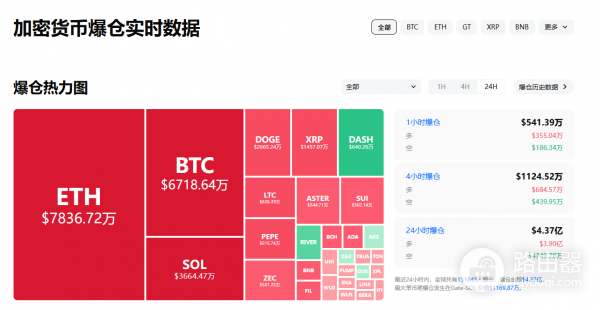 比特币今天爆了多少仓？实时查爆仓神器+防暴击保命指南