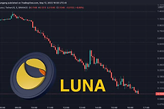 Luna算法稳定币是什么?为什么一夜之间归零
